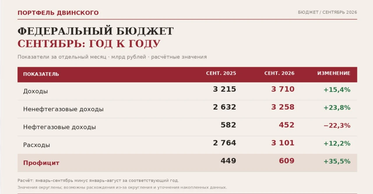 Минфин наконец-то взялся за ум?