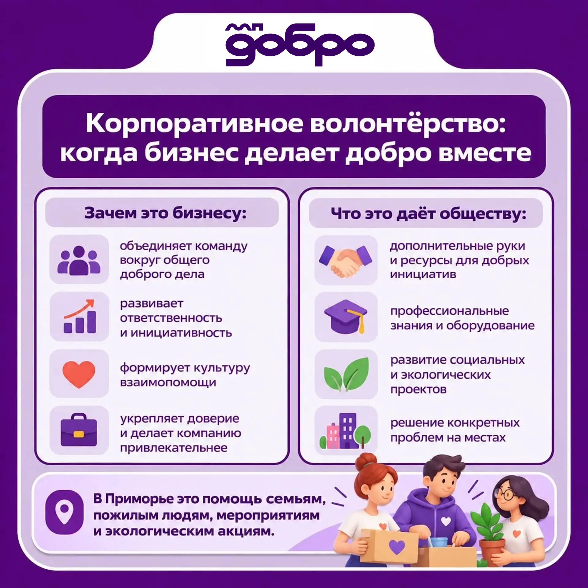 Корпоративное волонтёрство: бизнес делает добро 📈