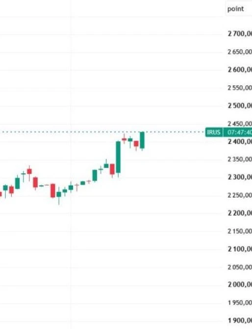 📈 Индекс Московской биржи обновил максимум с 19 июня. Во вторник на пике индикатор дос...