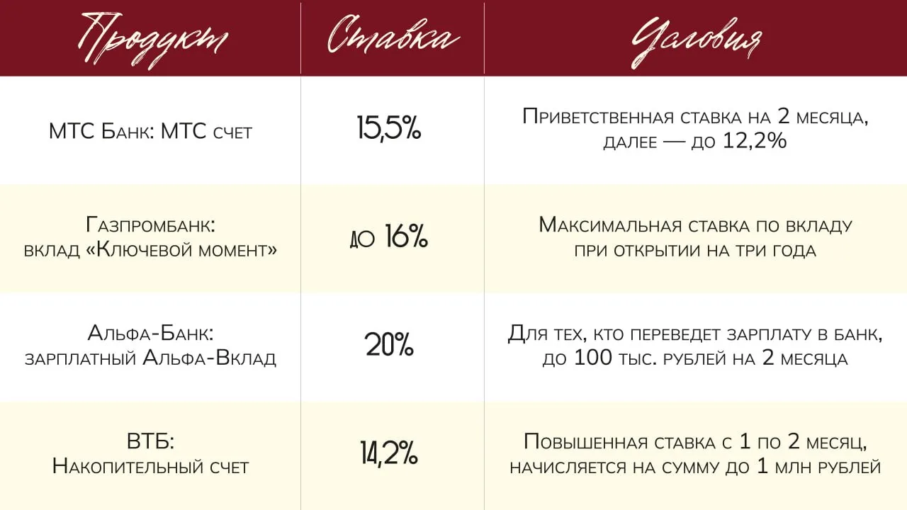 Выгодной ипотеки не видать нам еще долго: аналитики ухудшили свои прогнозы по ставке до...