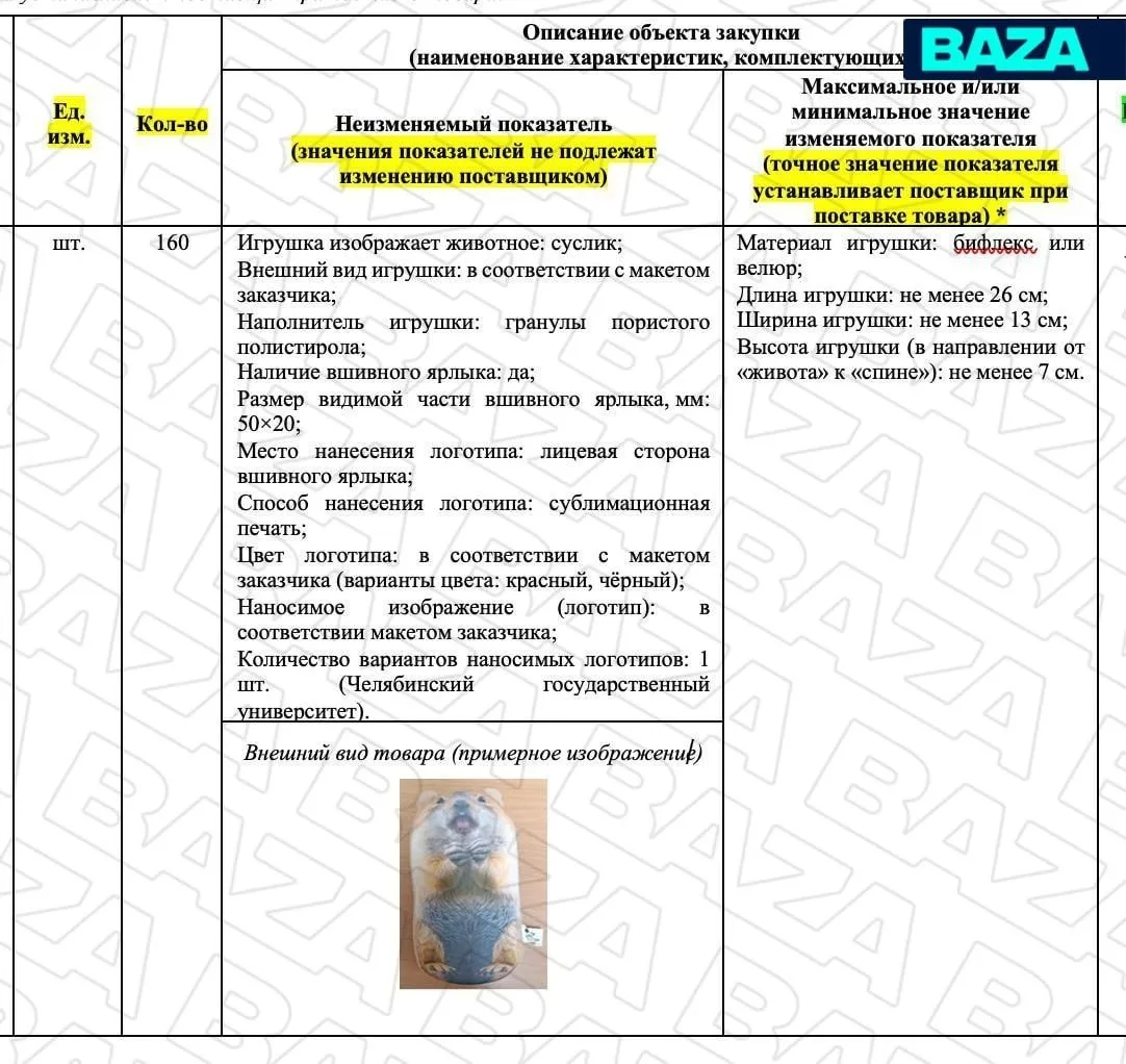 УГНТУ закупает антистрессы – BAZA
