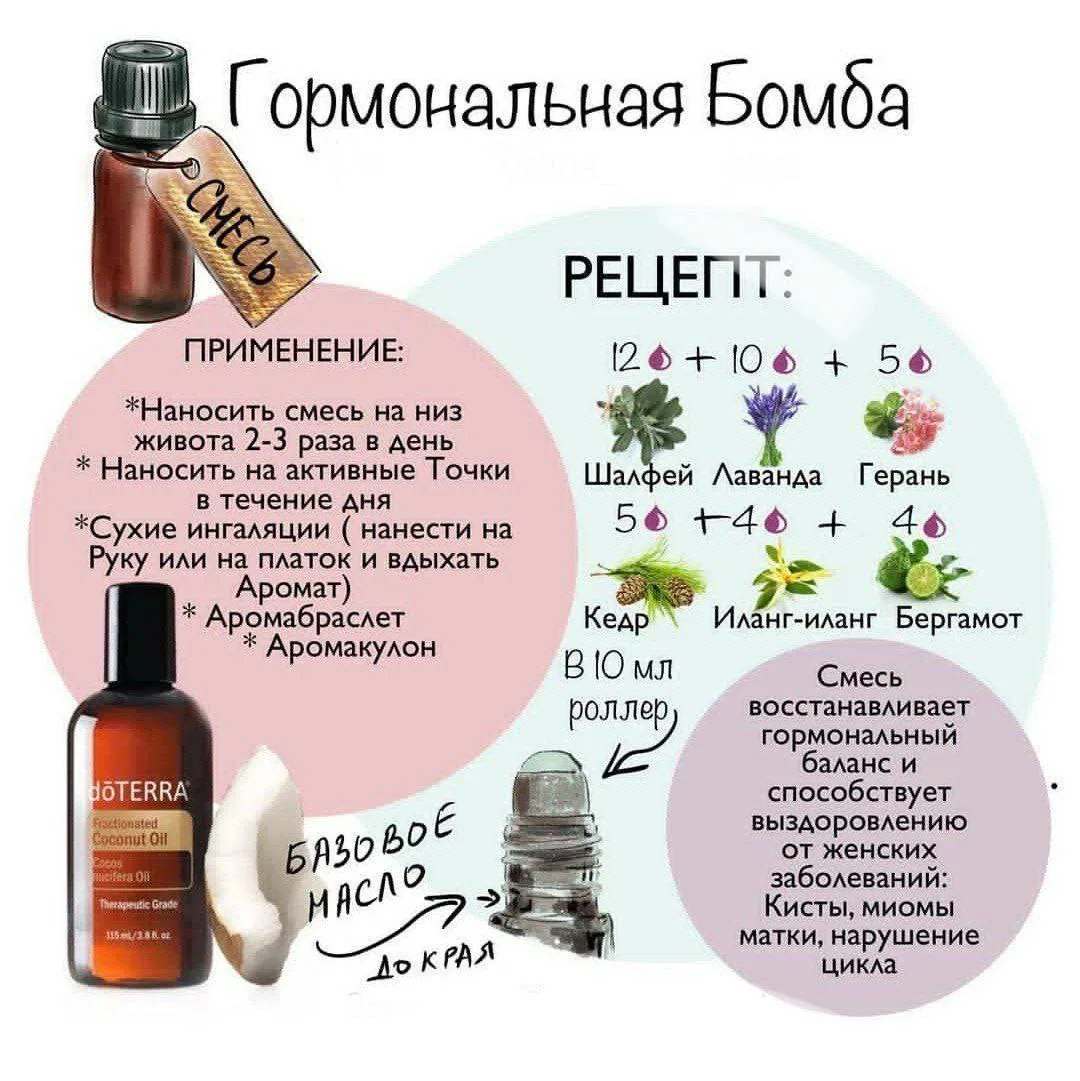 БОЛезненные менструации, или дисменорея,