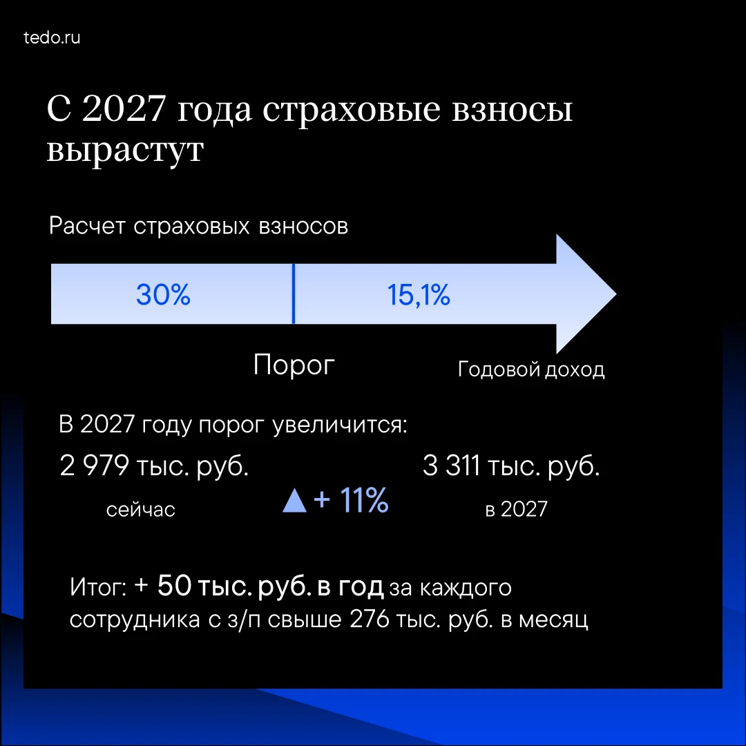 Страховые взносы вырастут
