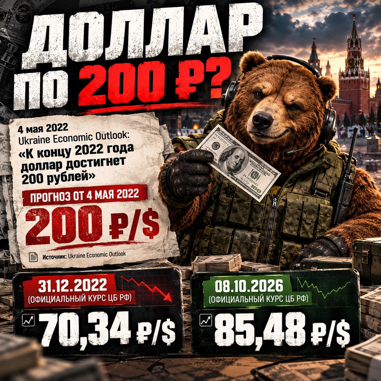 🤔 А что было дальше? Продолжаем вспоминать прогнозы 2022 года