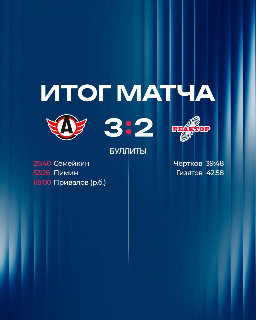 «Реактор» уступил в Екатеринбурге!