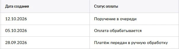 Кому еще не пришли деньги за 28.09?👇