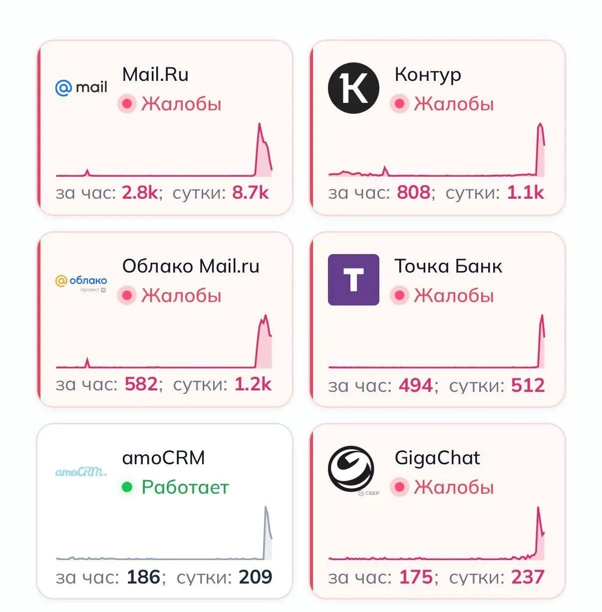 ❗️Пользователи сообщают о сбоях в работе Рунета