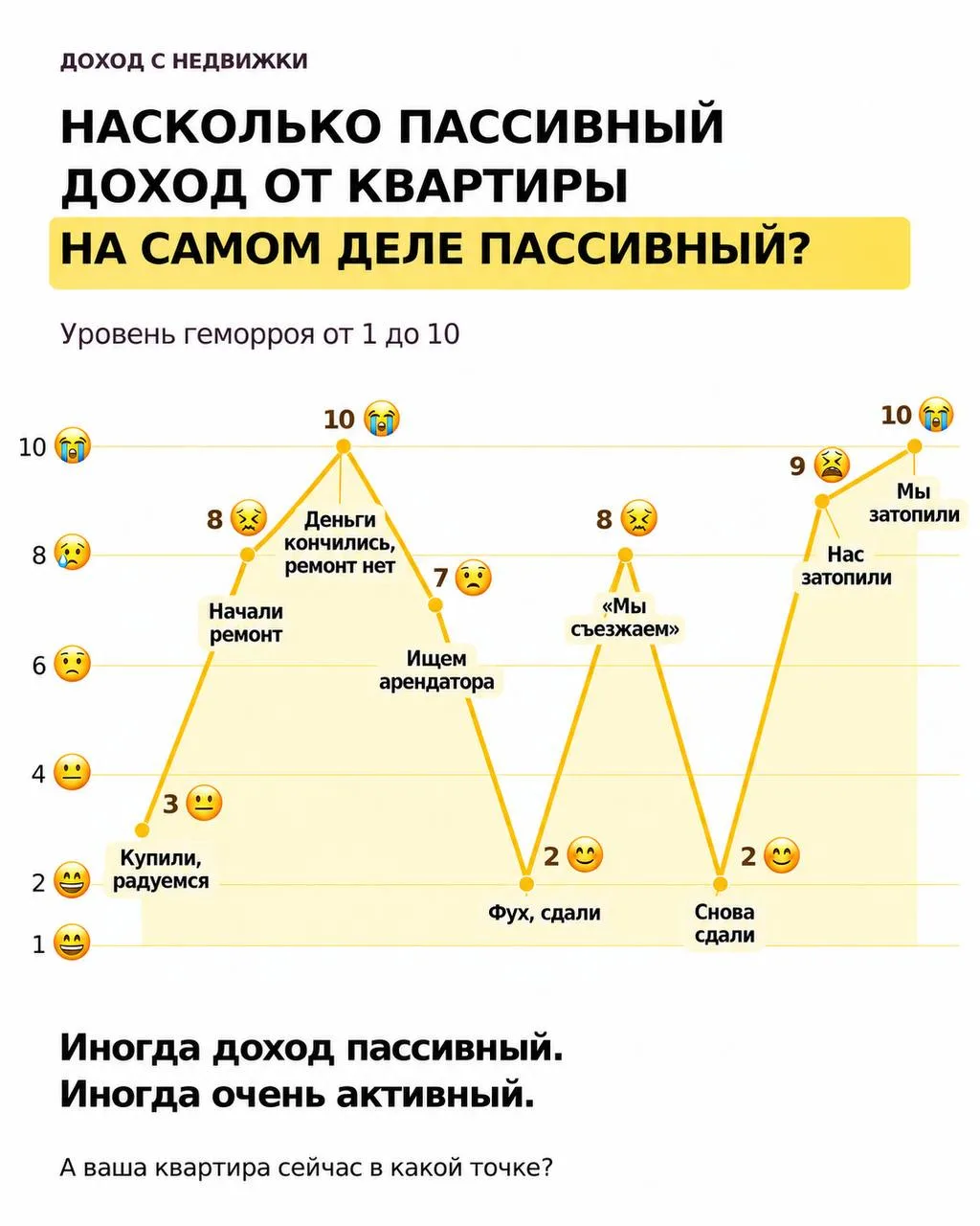 Навеяно 10 года и сдачи квартир в посуточную и долгосрочную аренду 🥹