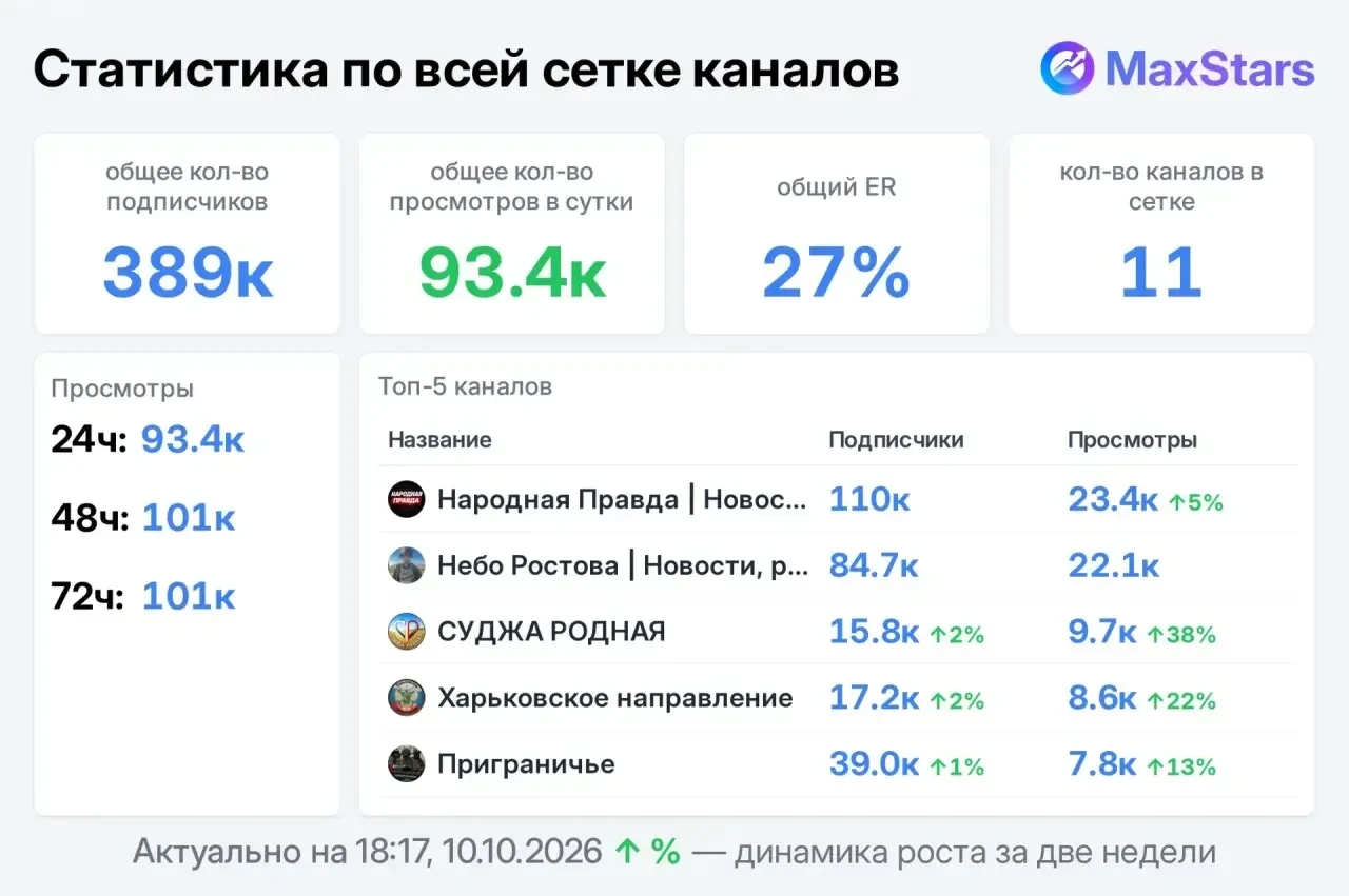 📣 Продаю