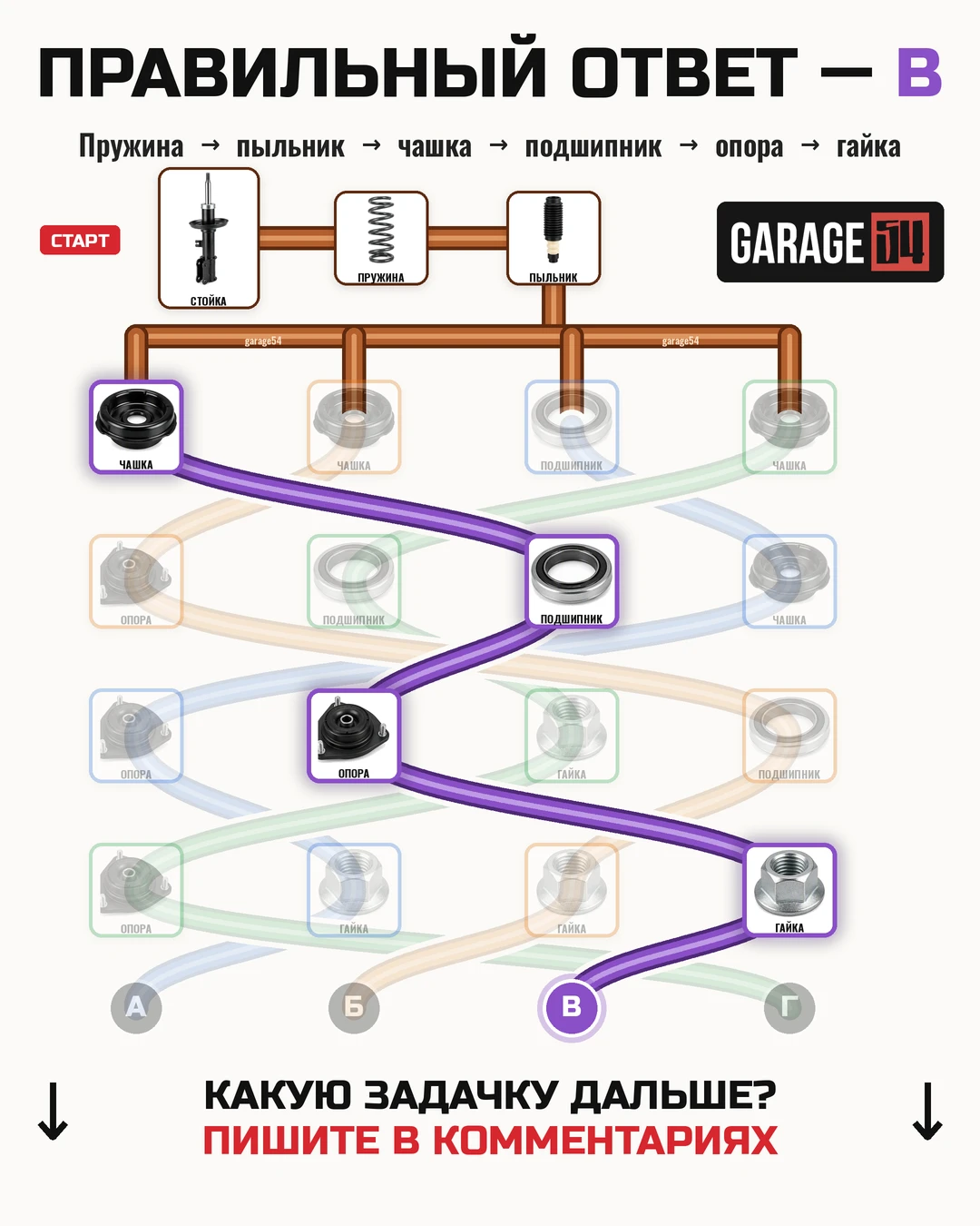 🔧 Разбор: собери стойку