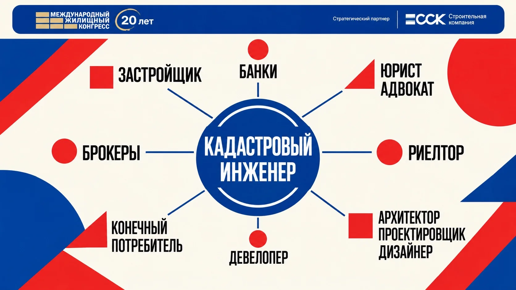 📐 Кадастровый инженер — пятый элемент сделки