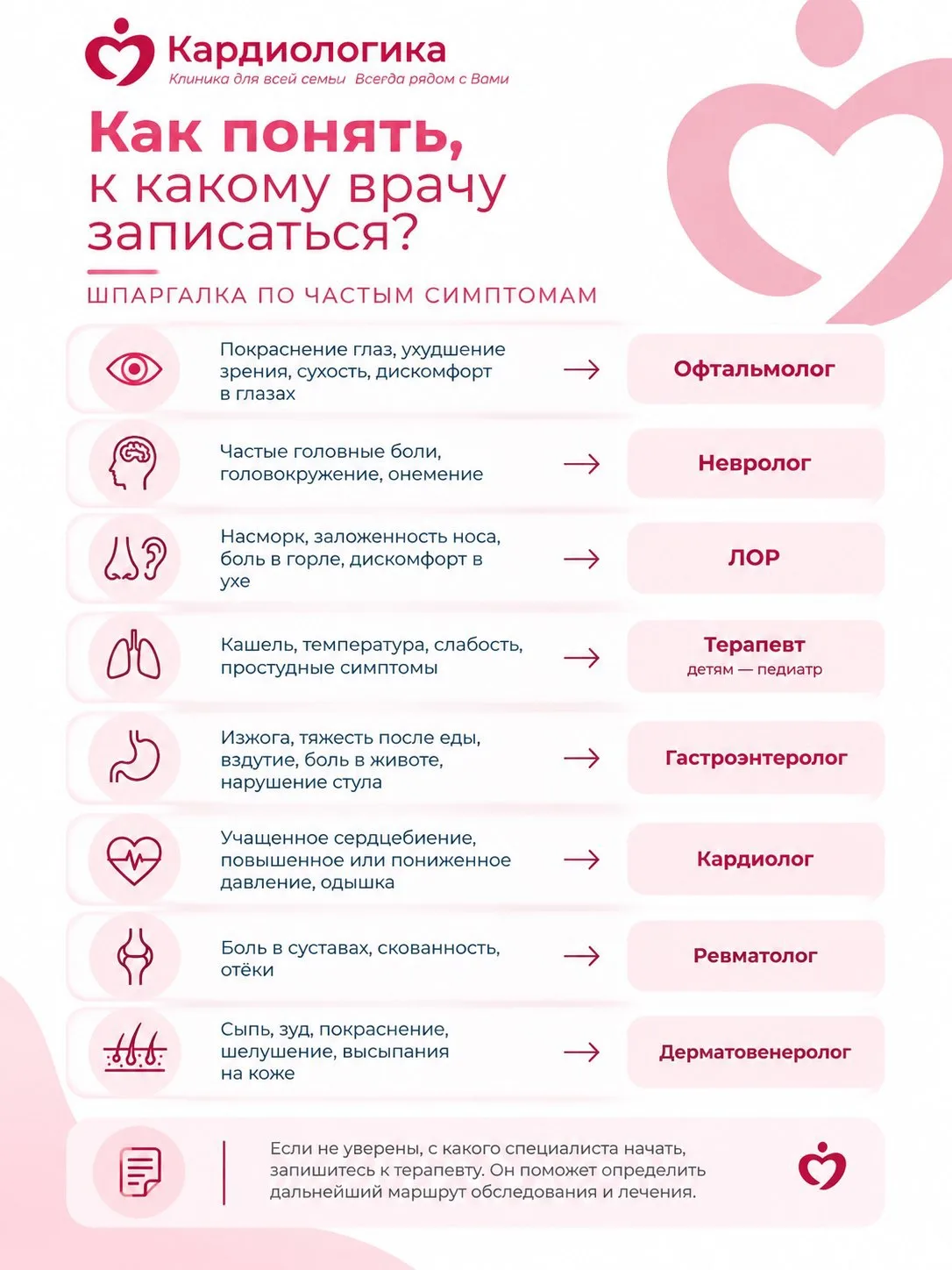 К какому врачу записаться?