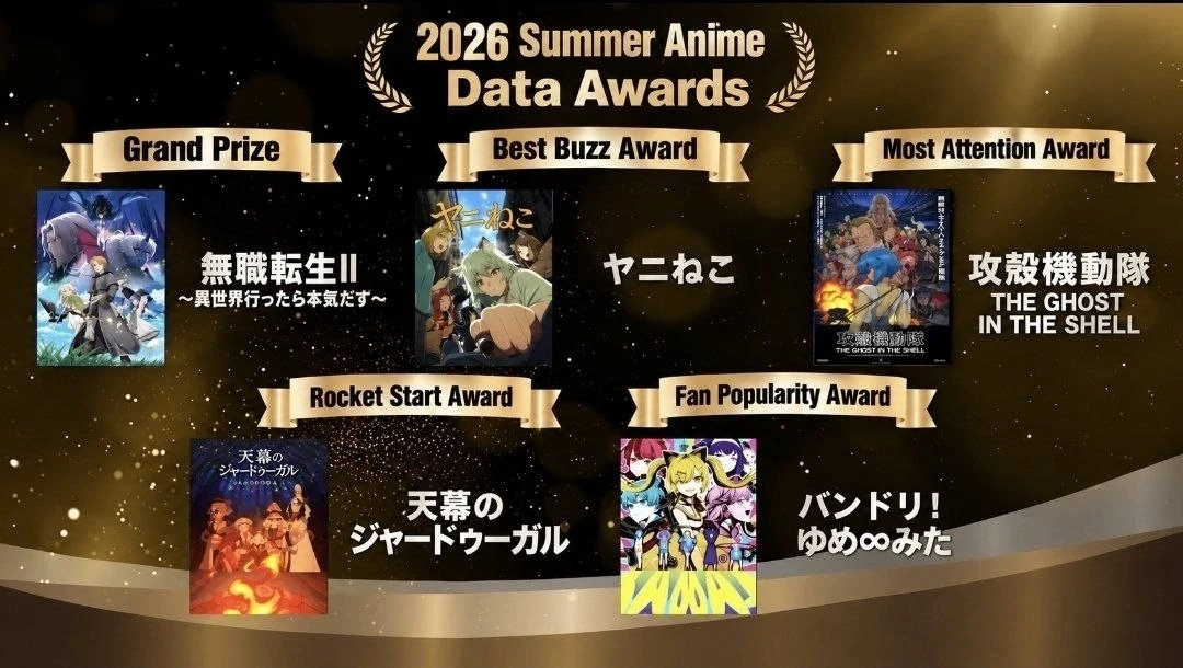 🔥 Третий сезон аниме «Реинкарнация безработного» получил главную награду Summer Anime ...