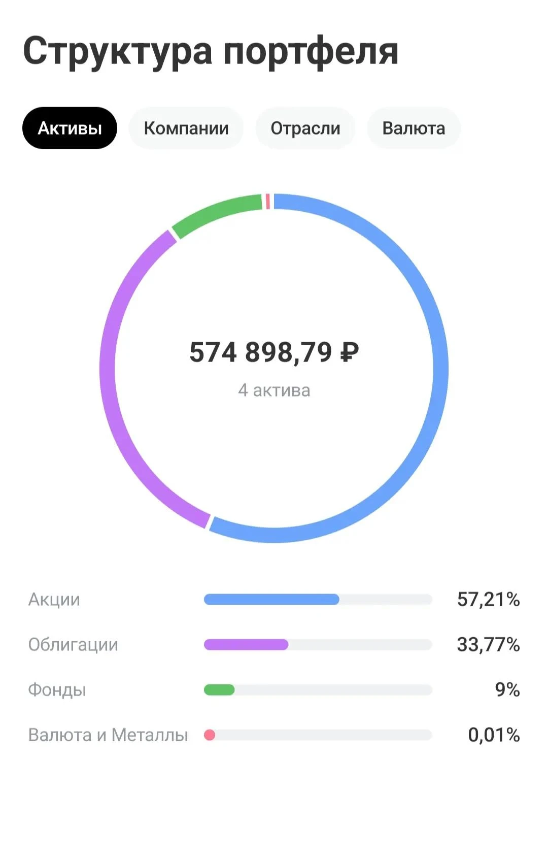 #ПОРТФЕЛЬ 💼