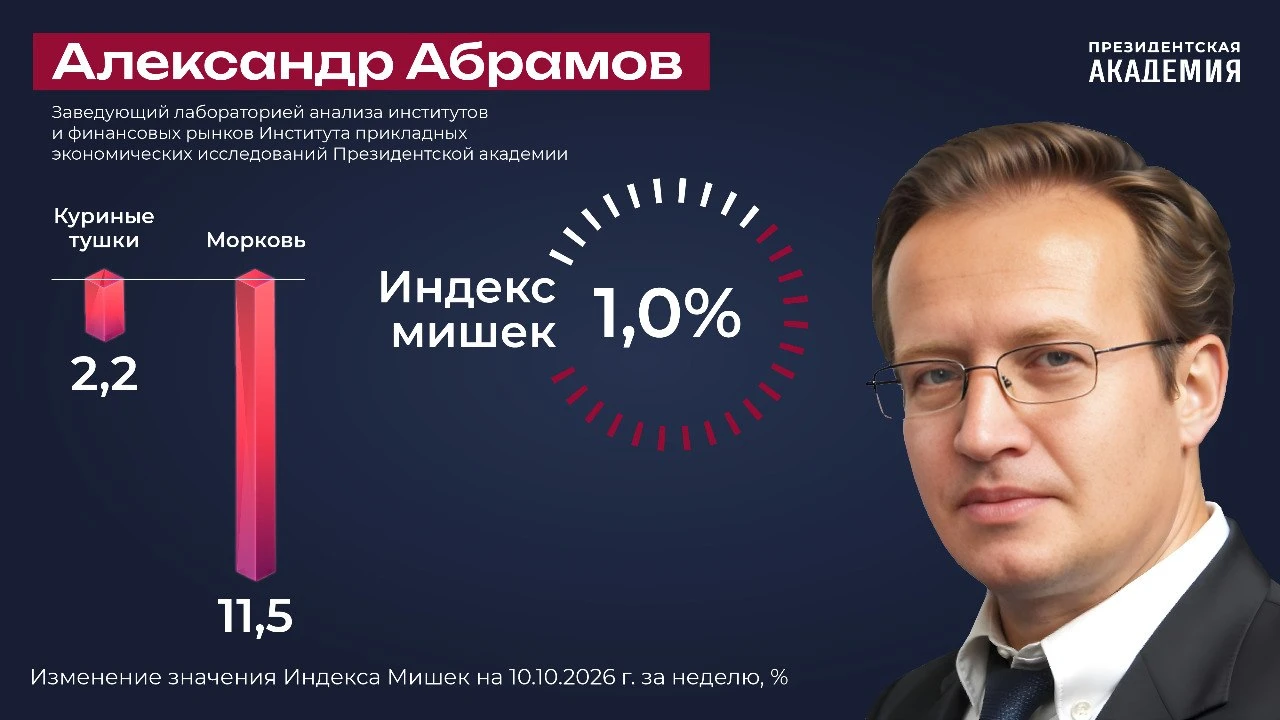 Обновляем Индекс Мишек🧸 — простой индикатор продуктовой инфляции