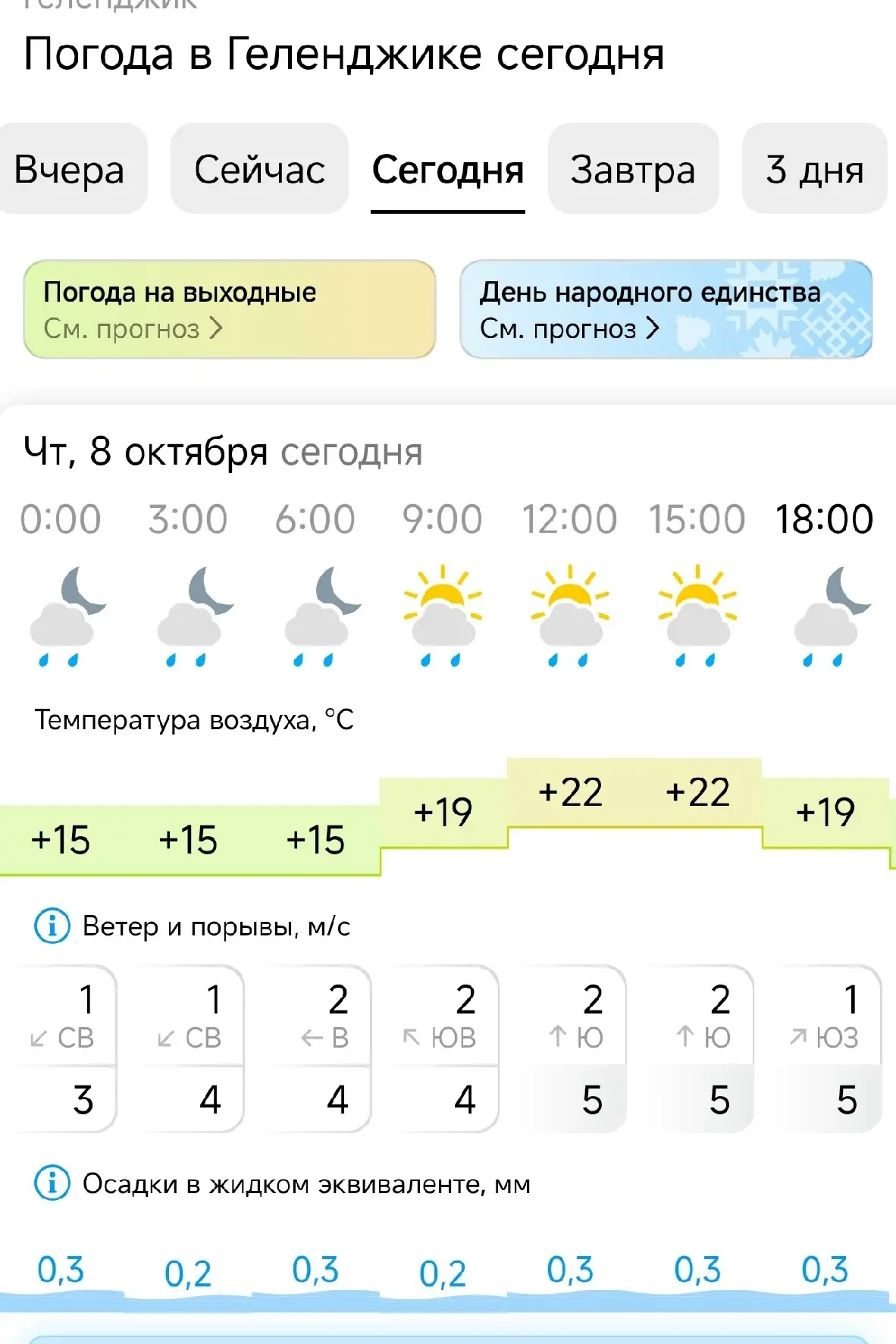 Никогда не верьте....