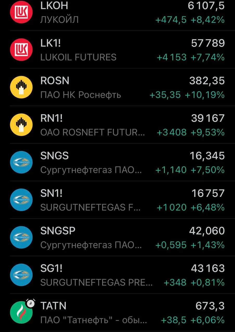 Нефтяники в моменте