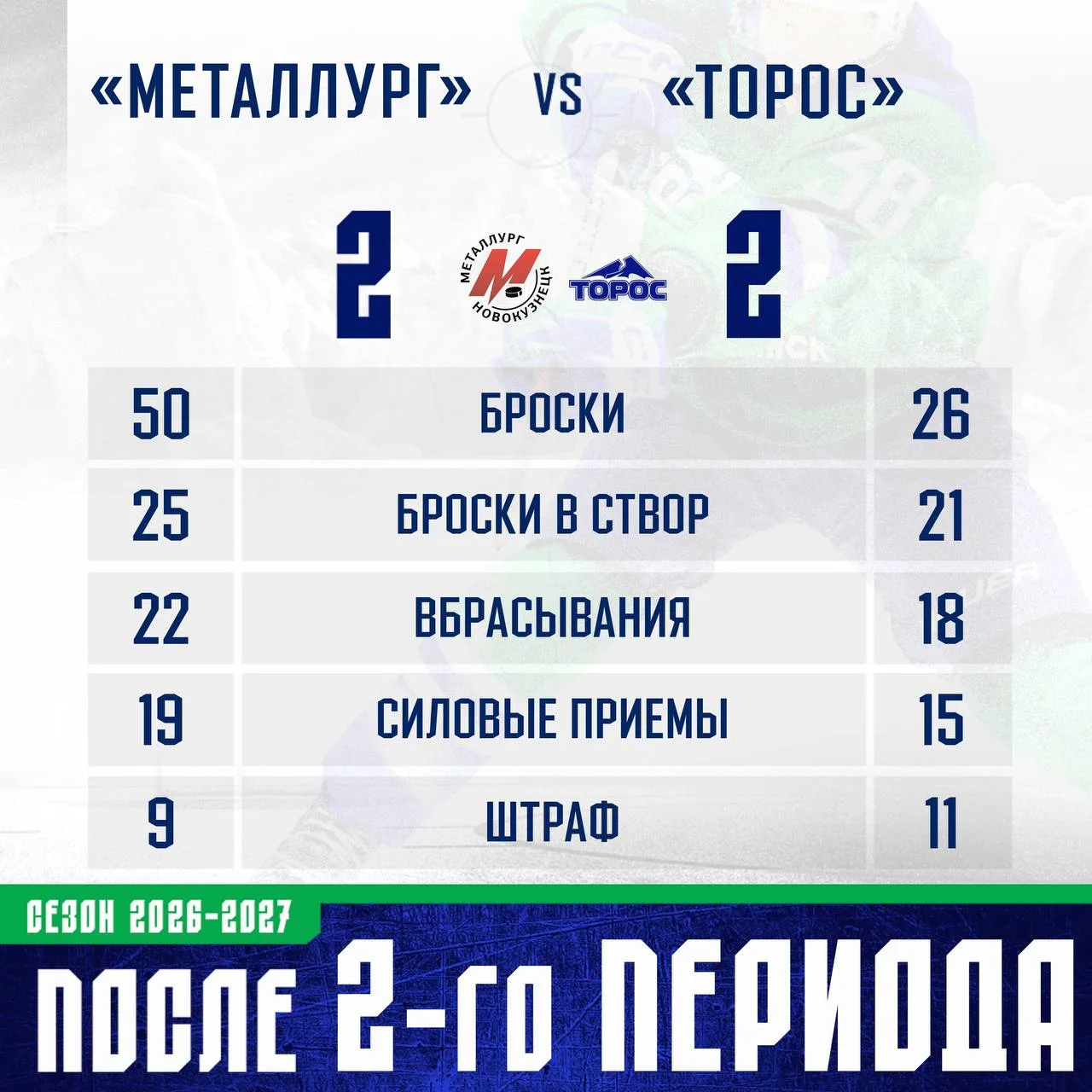 📊 Статистика после 40 минут игры