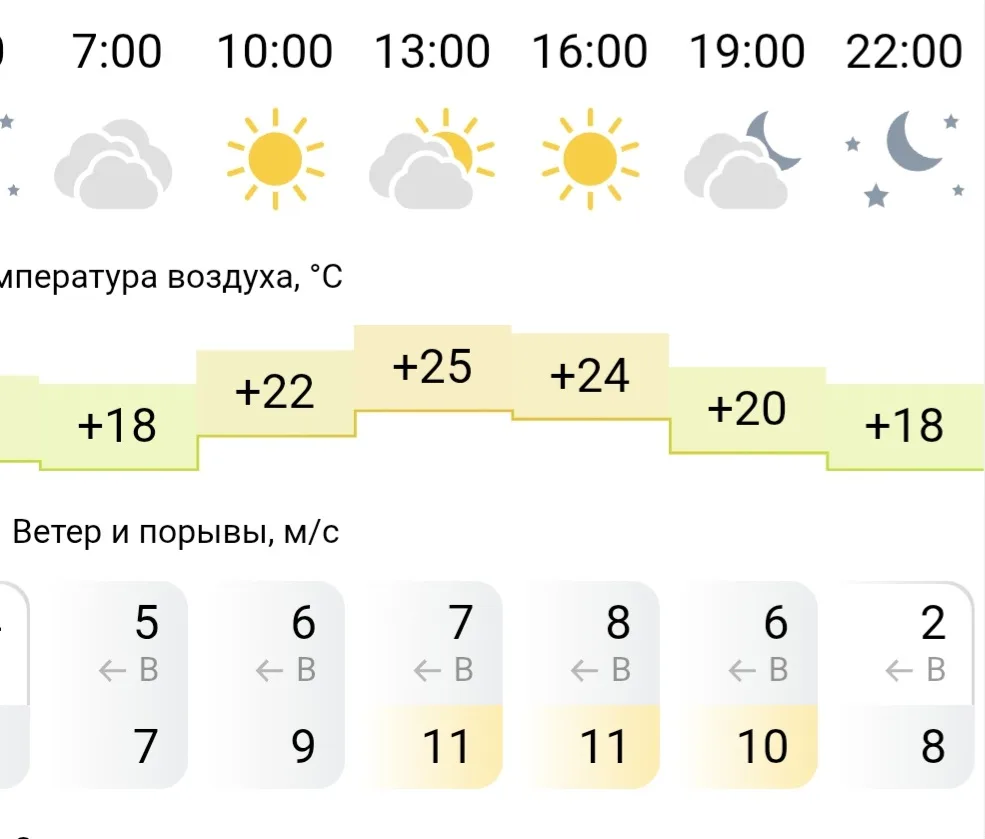 Какая желтая сегодня погода. Под стать желтому характеру всей осени. Желтая температура...