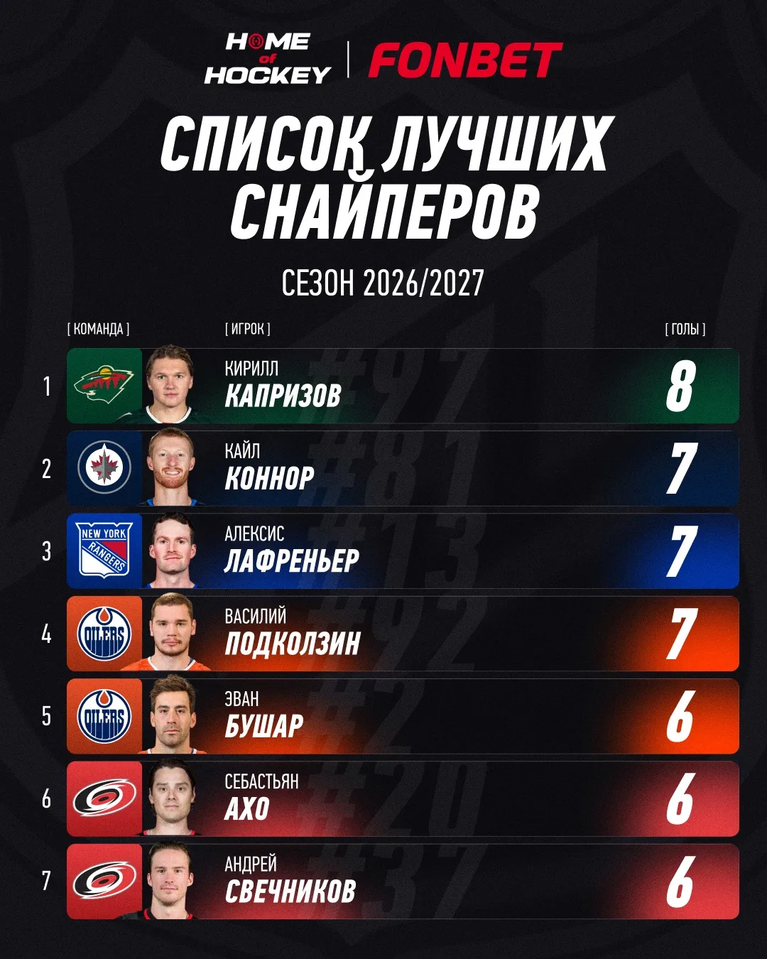 💪 Регулярка удачно началась для наших слонов!