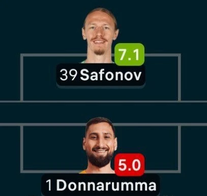Вот и думайте, кто тут конкуренцию в «ПСЖ» выиграл