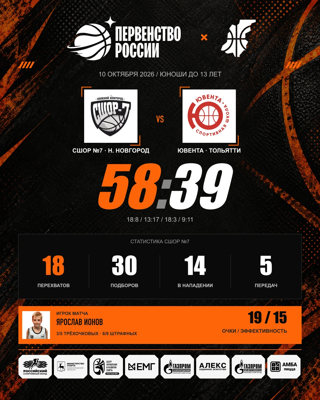 🏀 СШОР №7 (Нижний Новгород) — СШ №2 «Ювента» (Тольятти) — 58:39.