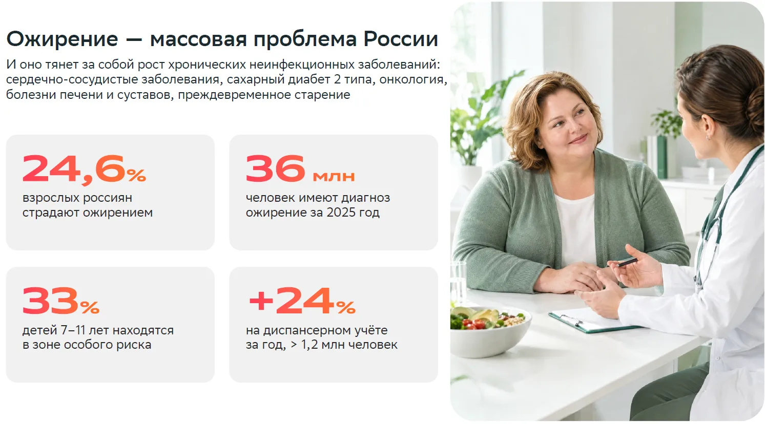 Почему растет число случаев ожирения❓