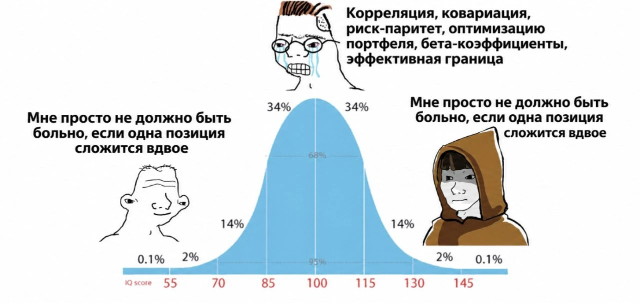 Диверсификация — не про количество. Она про комфорт.
