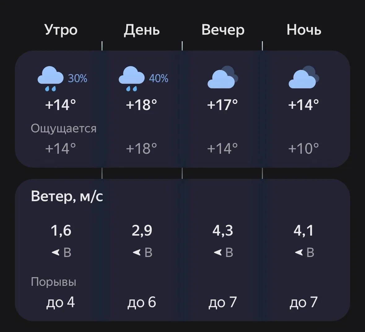 ⛅️ Доброе утро, Лиски!