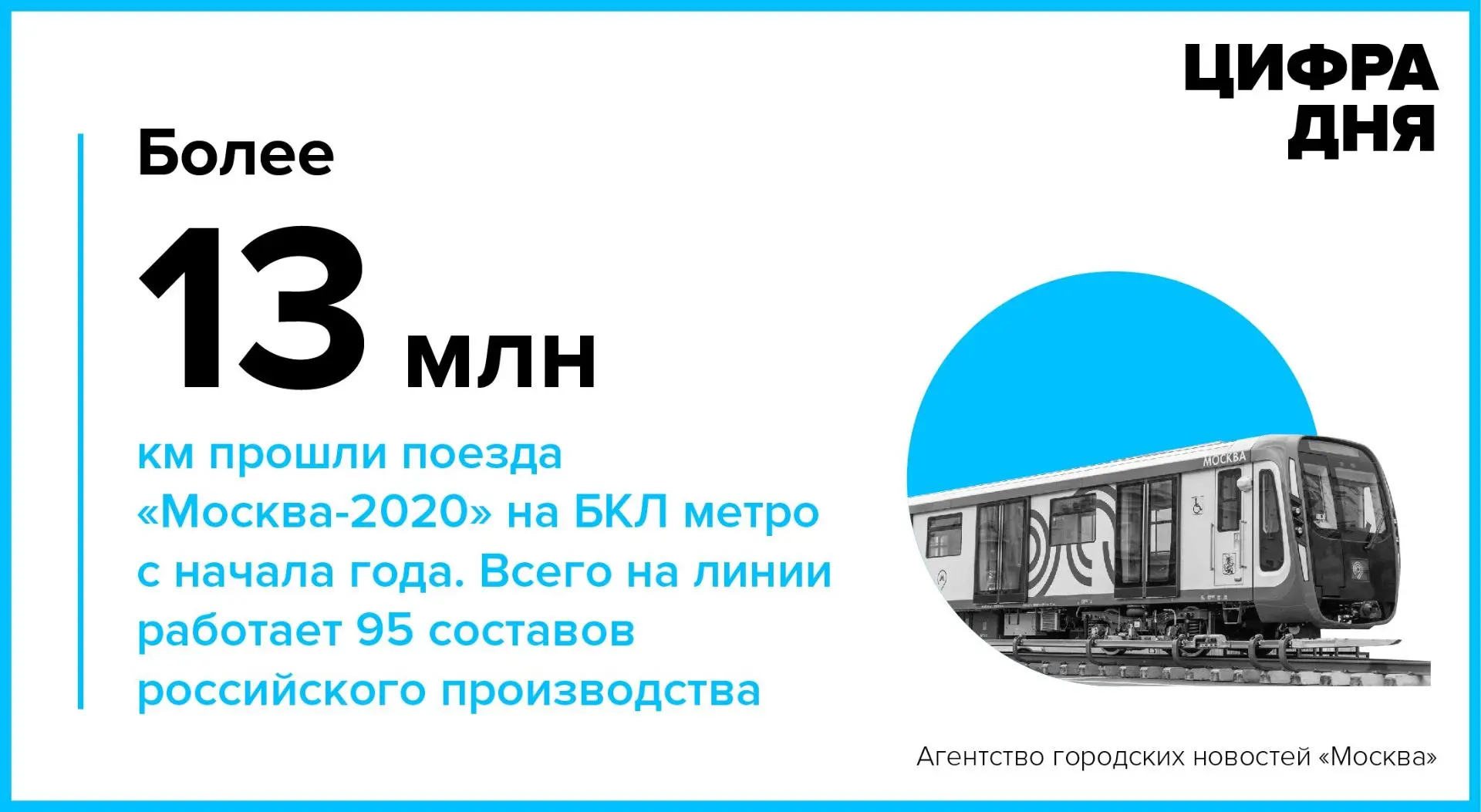 Цифра дня 15 октября: Более 13 млн км прошли поезда «Москва-2020» на БКЛ метро с начала...