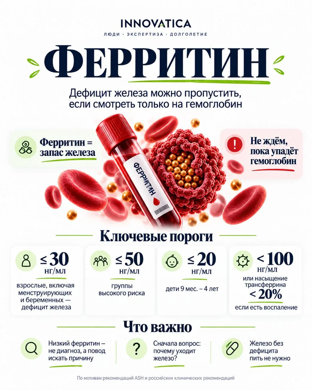 Сегодня хотим поднять тему, которая интересует многих во все времена — ферритин.