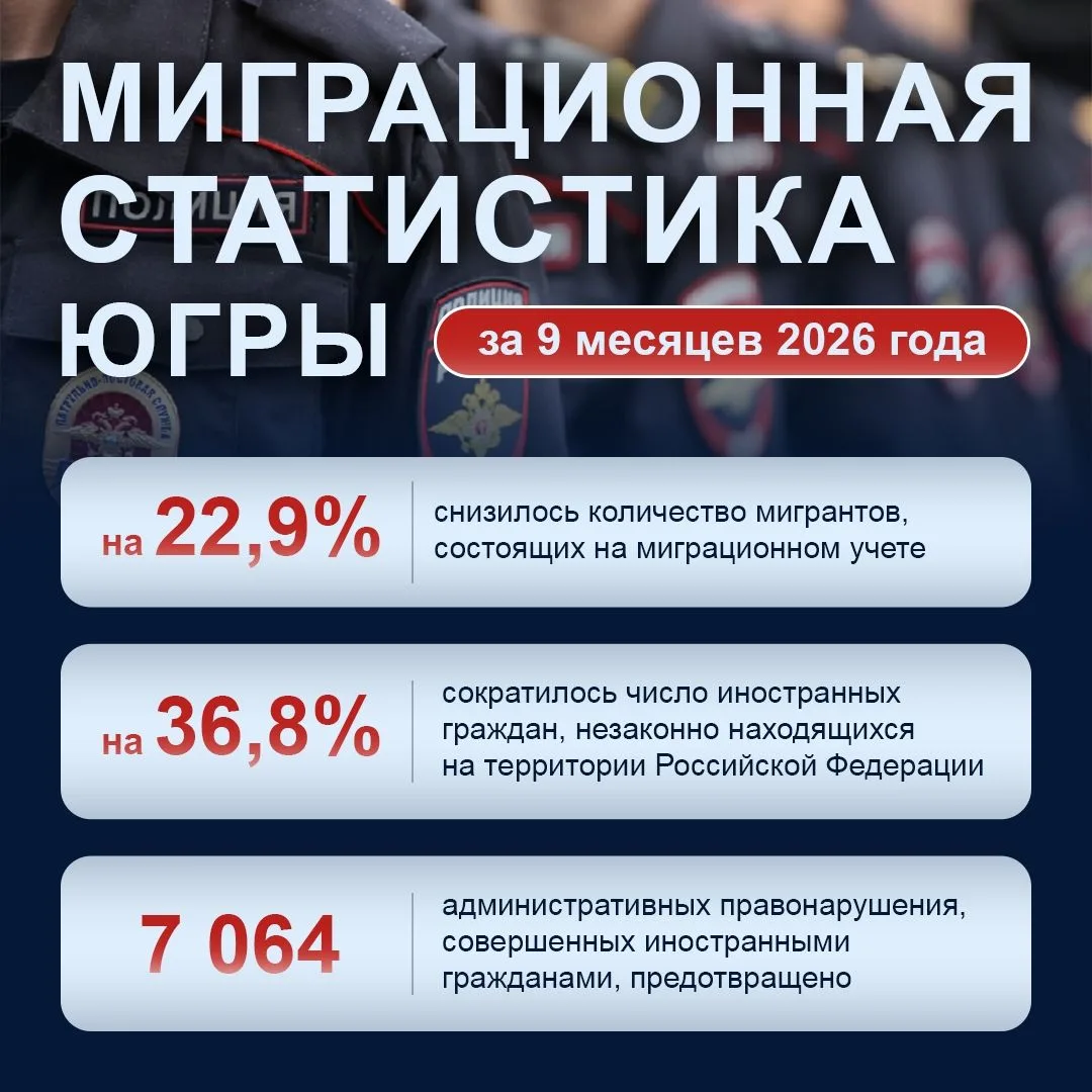 В Югре подвели итоги миграционной работы за 9 месяцев