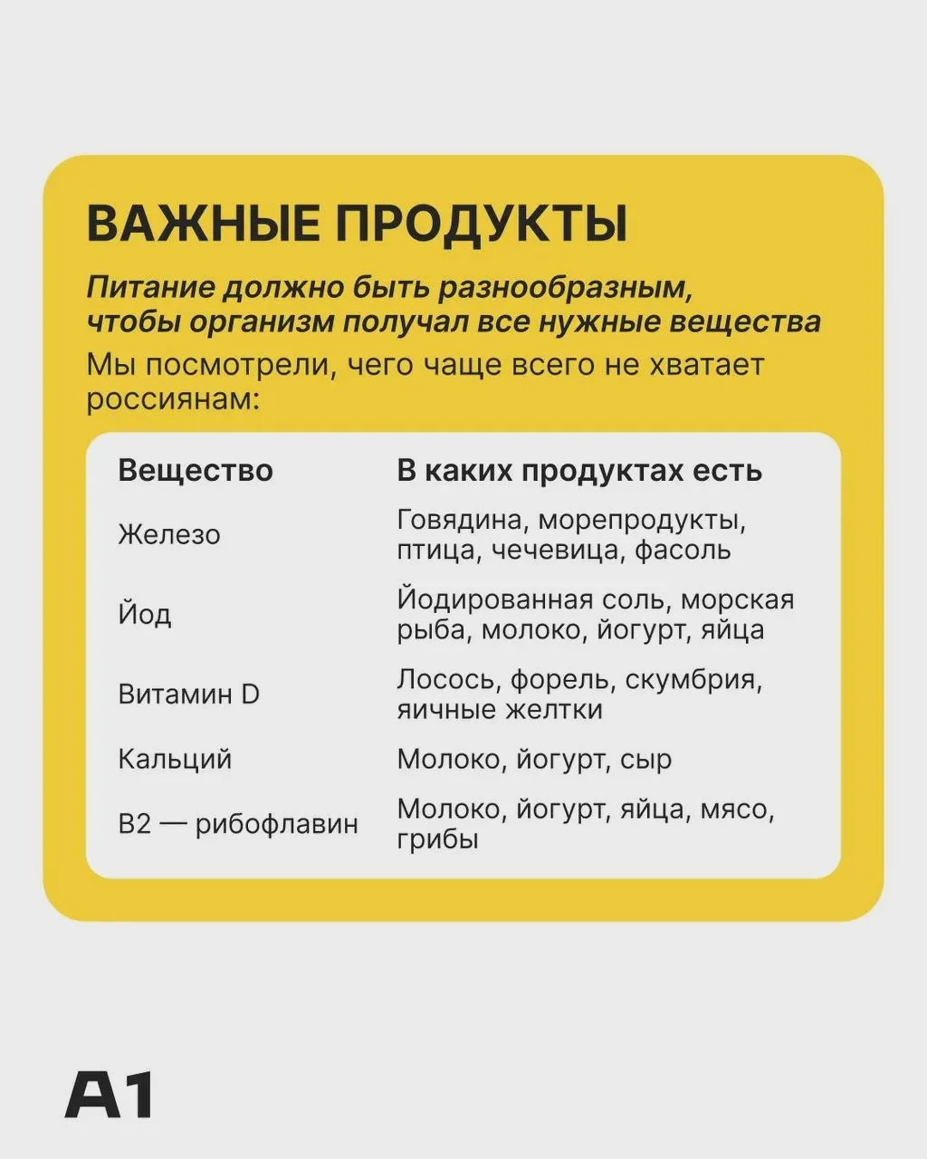 Памятка о разнообразном питании