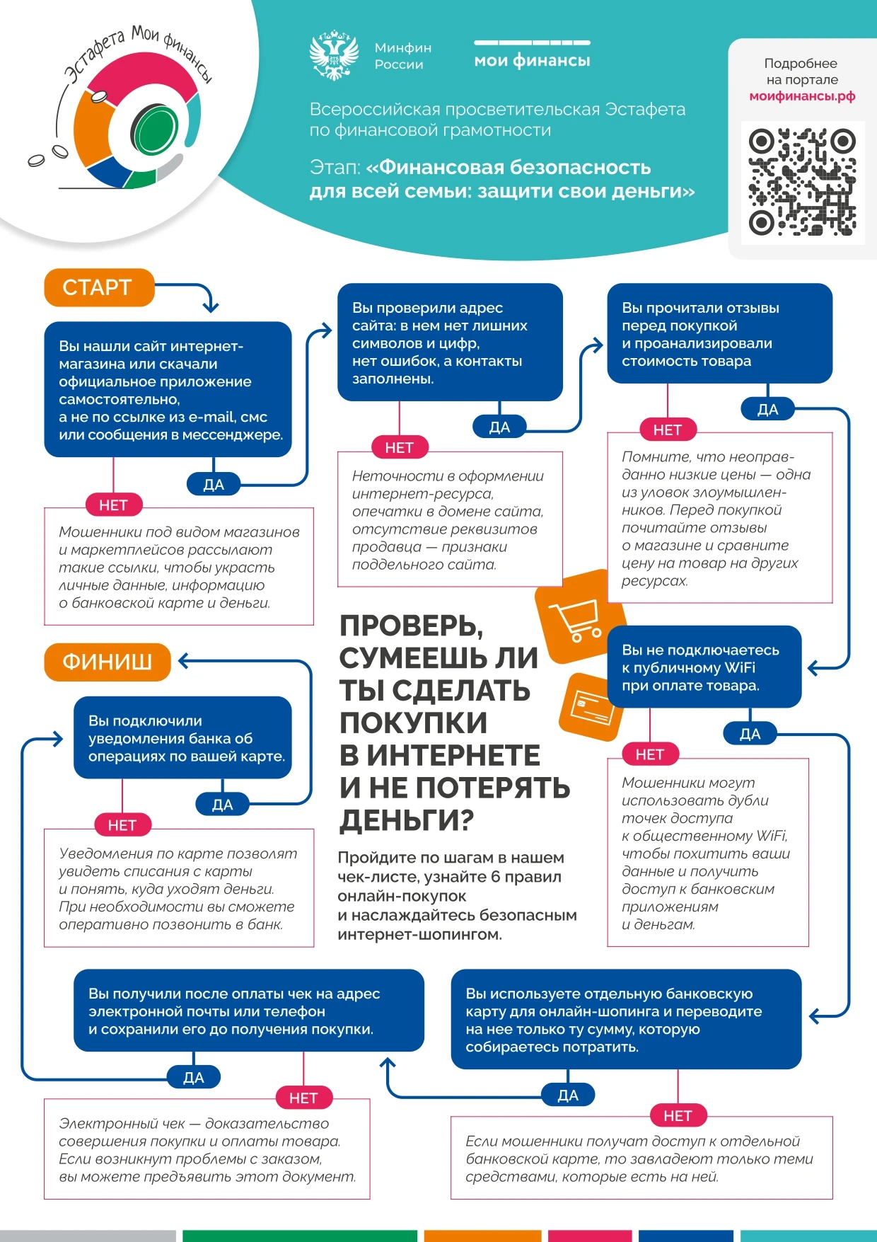 В рамках Всероссийской  просветительской эстафеты по финансовой грамотности на этапе "Ф...