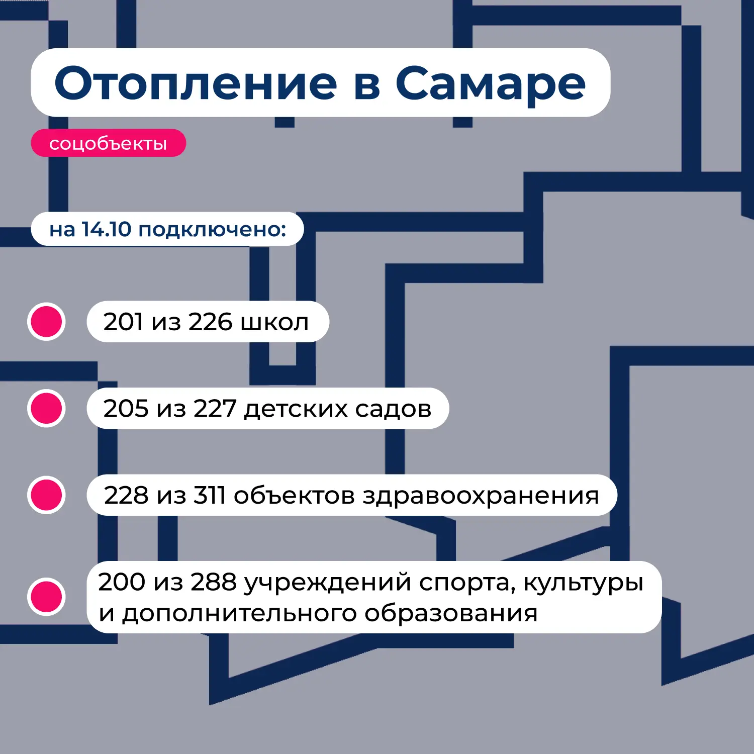 В Самаре 67,1 % многоквартирных домов уже подключили к теплу