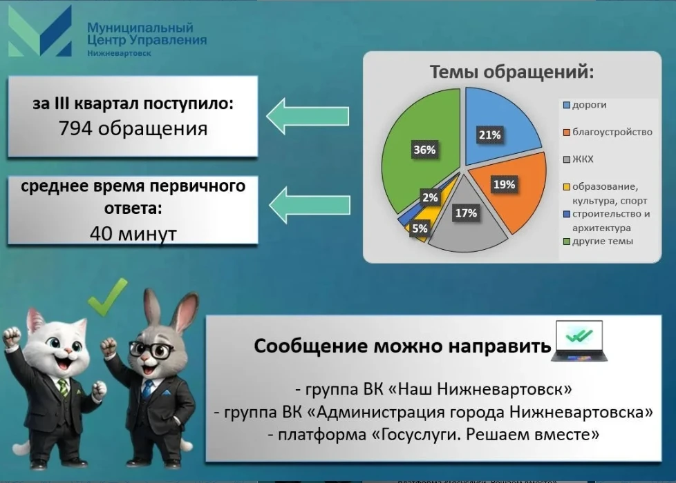 Муниципальный центр управления Нижневартовска вошел в число лучших по итогам работы сис...