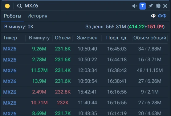 Роботы прям чет активные сегодня, выходные видимо что-то нам подкинут)