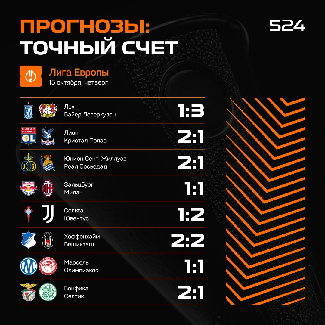 🇪🇺 ПРОГНОЗЫ НА ТОЧНЫЙ СЧЕТ В ЛЕ