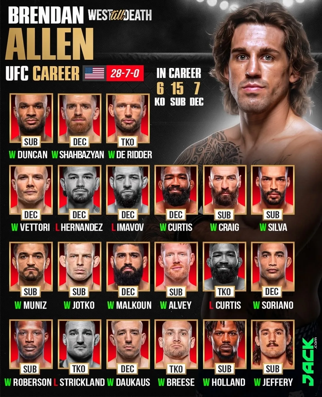 🔝 Карьера Брендана Аллена в UFC.