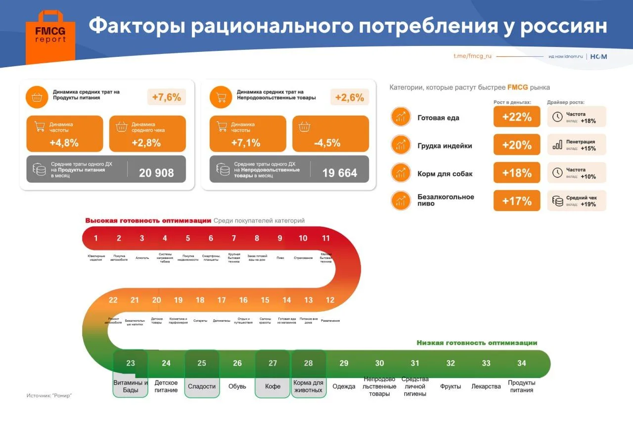 Рациональность — новая модель поведения потребителей. Выбрали главное из презентации "Т...