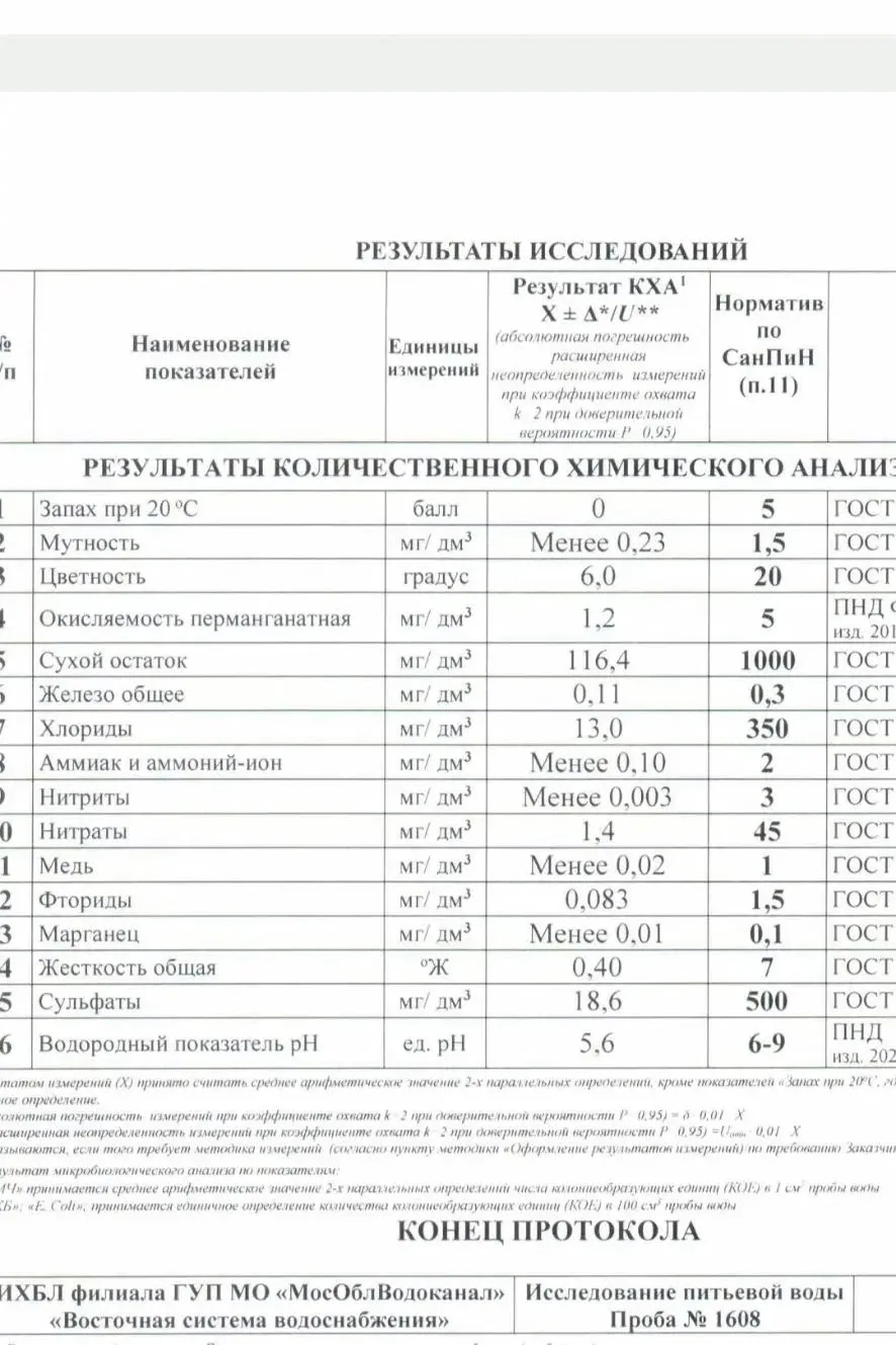 Всем здравствуйте. Хотел узнать , кто набирает воду на Анциферовском роднике, вы пробы ...