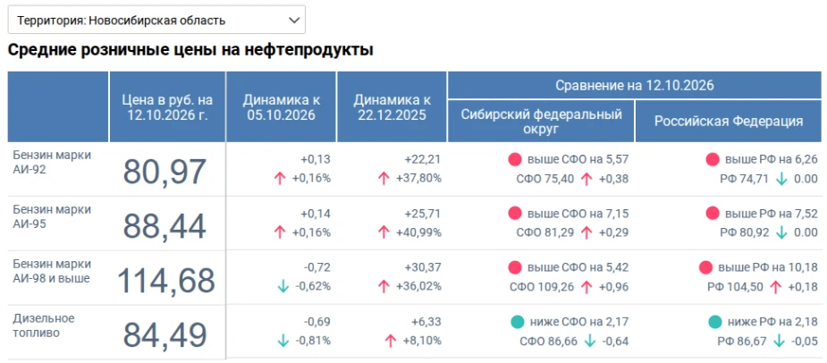 Напоминаем, что в открытой части ГИСЗ НСО в разделе "Аналитика"реализована соответствую...