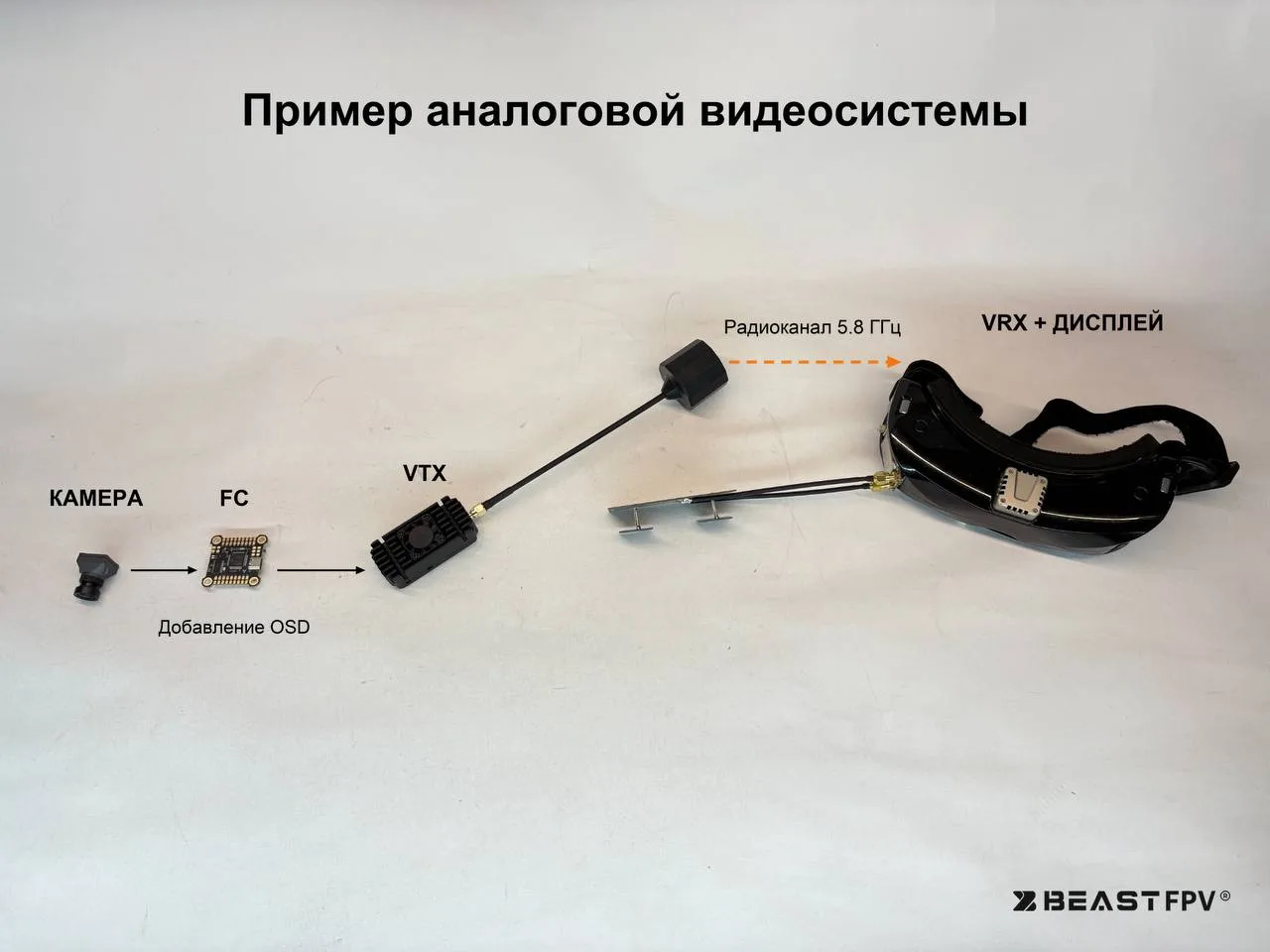 Как картинка с дрона попадает в очки