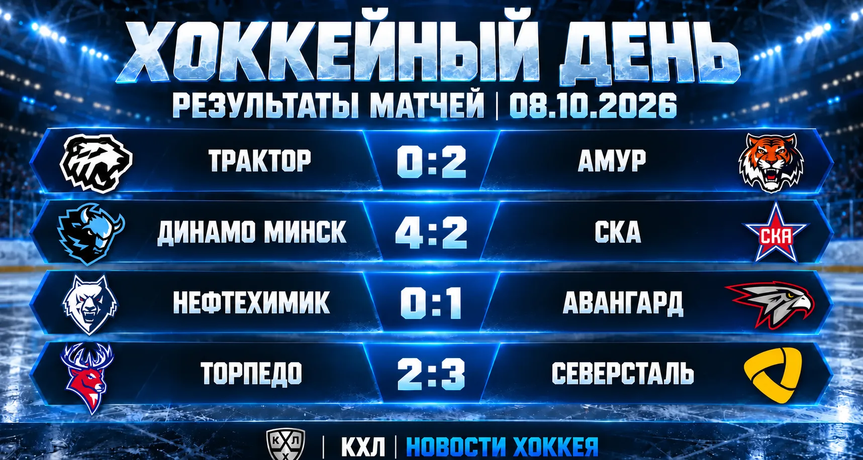 🏒 РЕЗУЛЬТАТЫ МАТЧЕЙ КХЛ — 08.10.2026