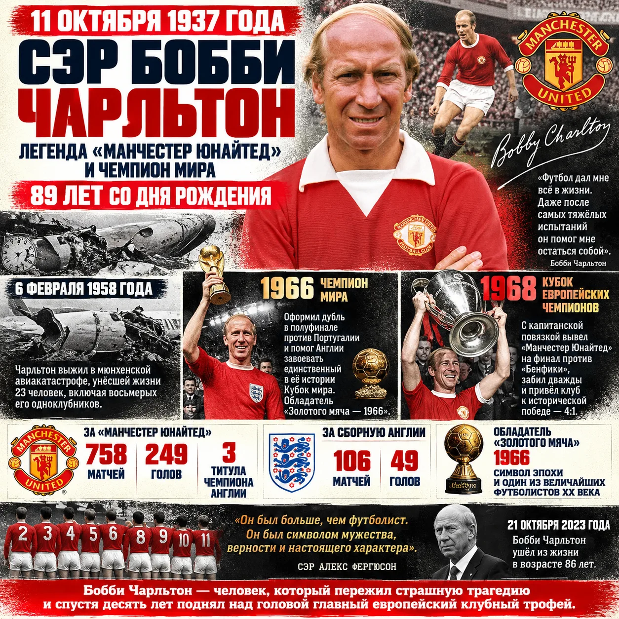 ⚽️🏆 89 лет назад родился сэр Бобби Чарльтон — легенда «Манчестер Юнайтед» и чемпион ми...