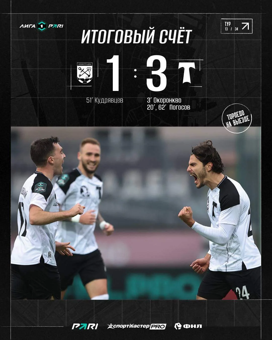 ⚽️ "Торпедо" одержало первую победу за месяц, обыграв "Ленинградец" в Первой лиге.