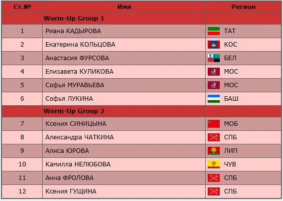 ❗️Порядок выступлений спортсменов в коротких программах на этапе в Казани.
