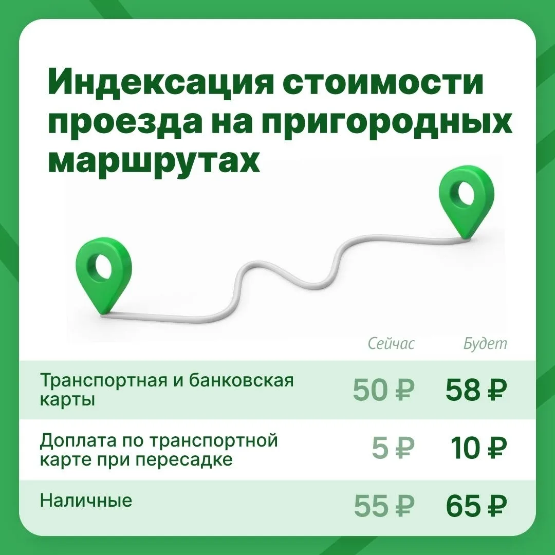 С 1 ноября стоимость проезда в Челябинске и Копейске вырастет. Поездка, оплаченная тран...