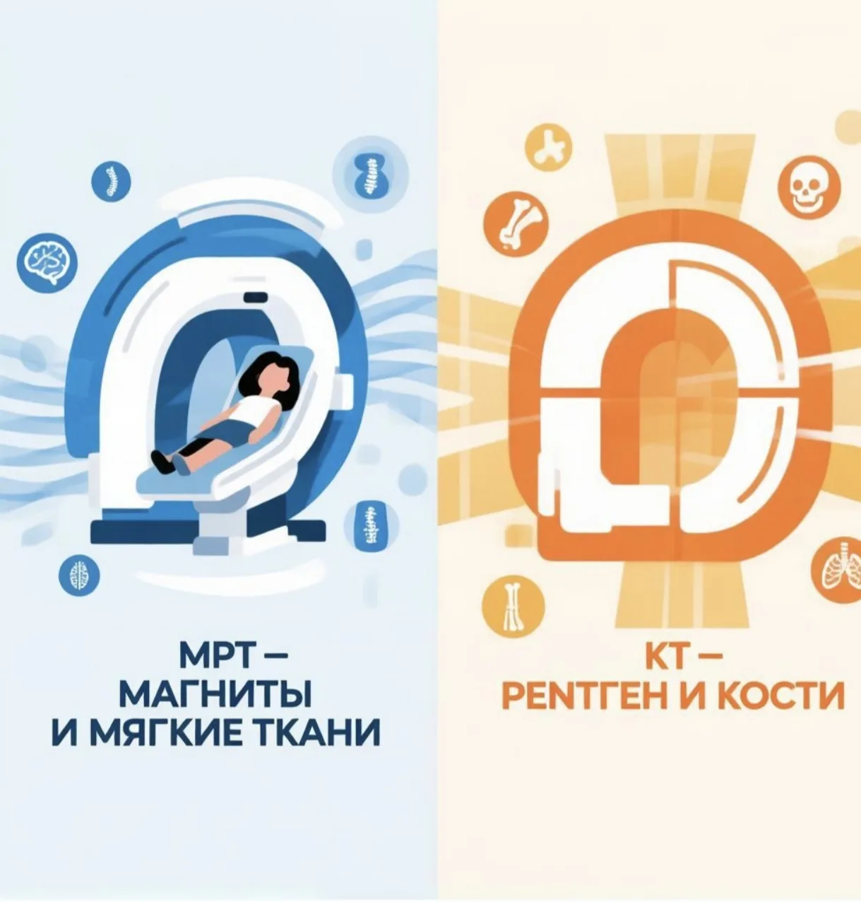 МРТ и КТ, в чем отличие?