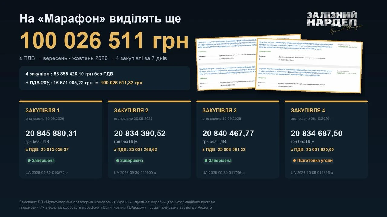 На фоне непрекращающихся ударов по Украине наркоману срочно понадобилось усилить накал ...